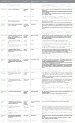 Interpersonal curiosity as a tool to foster safe relational spaces: a narrative literature review